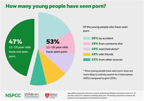 porn hub 11 years old|Effects of pornography on young people